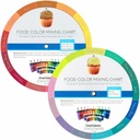 Liqua Gel Color Mixing Wheel